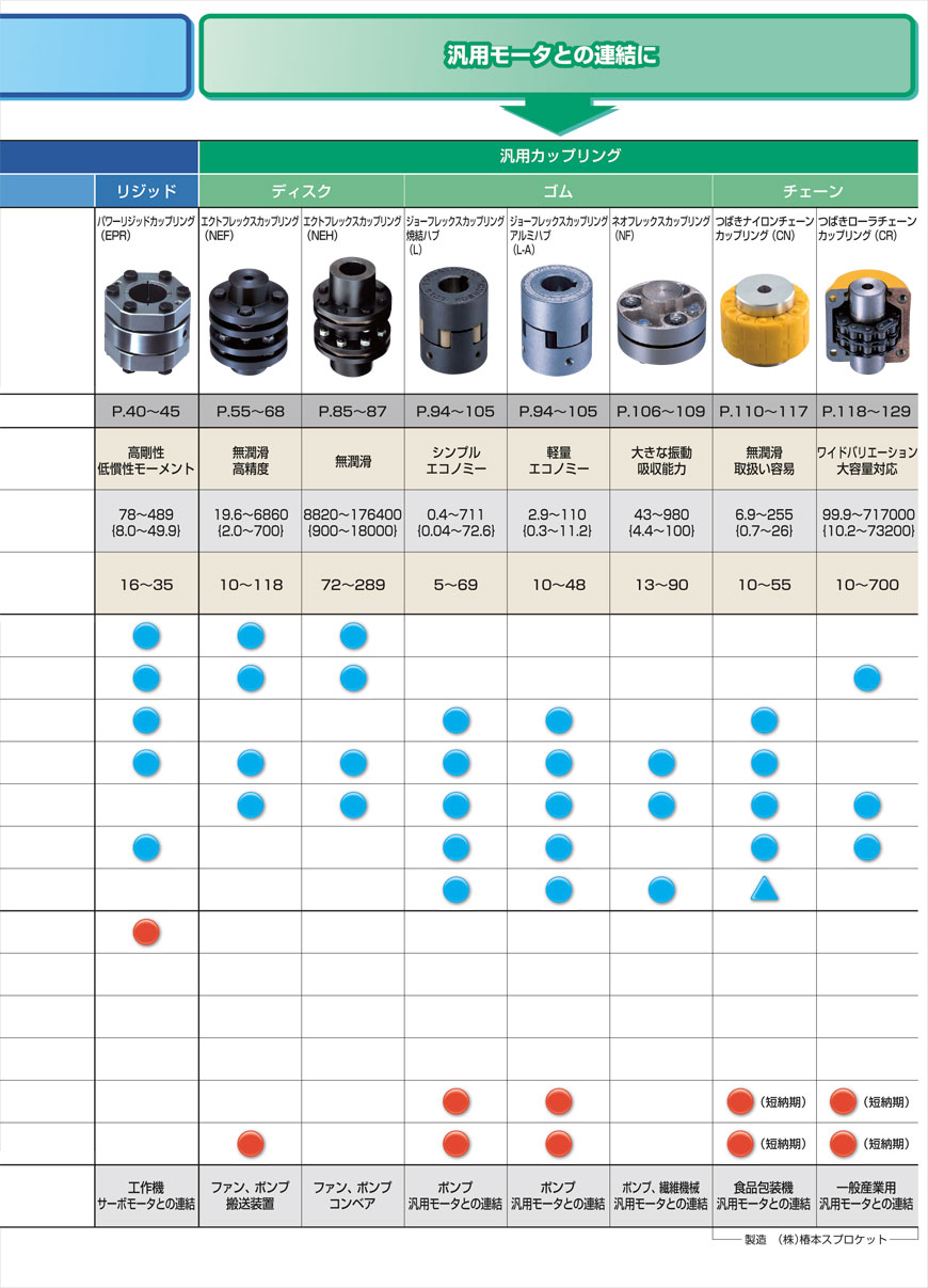 カップリング 新興製機株式会社