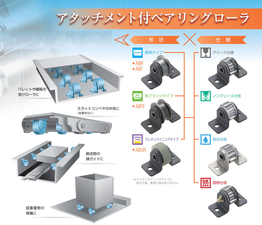 アタッチメント付ベアリングローラ